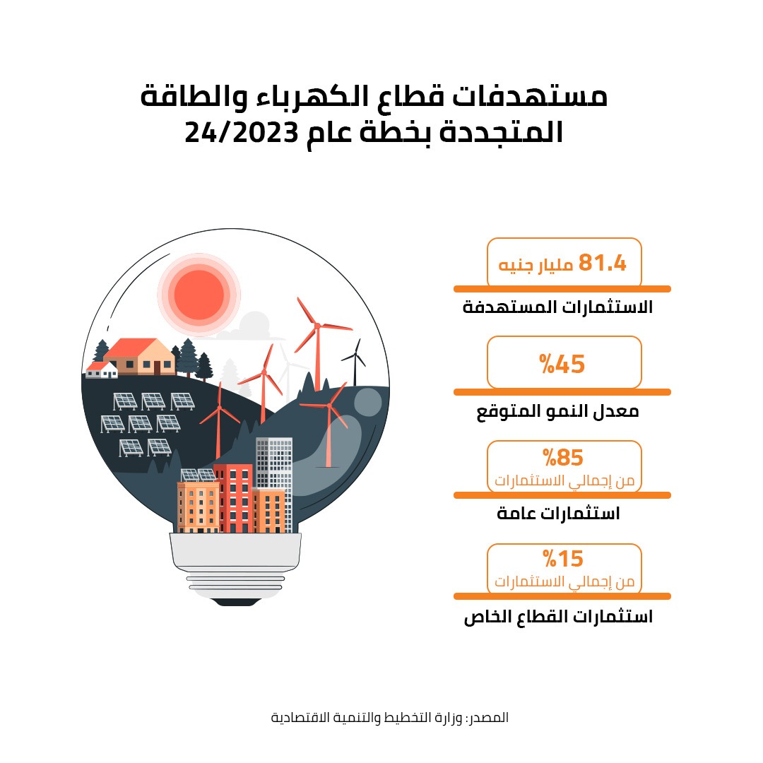 مستهدفات قطاع الكهرباء والطاقة المتجددة بخطة 2023-24